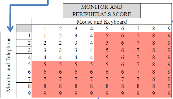 Score Monitor dan Periferal